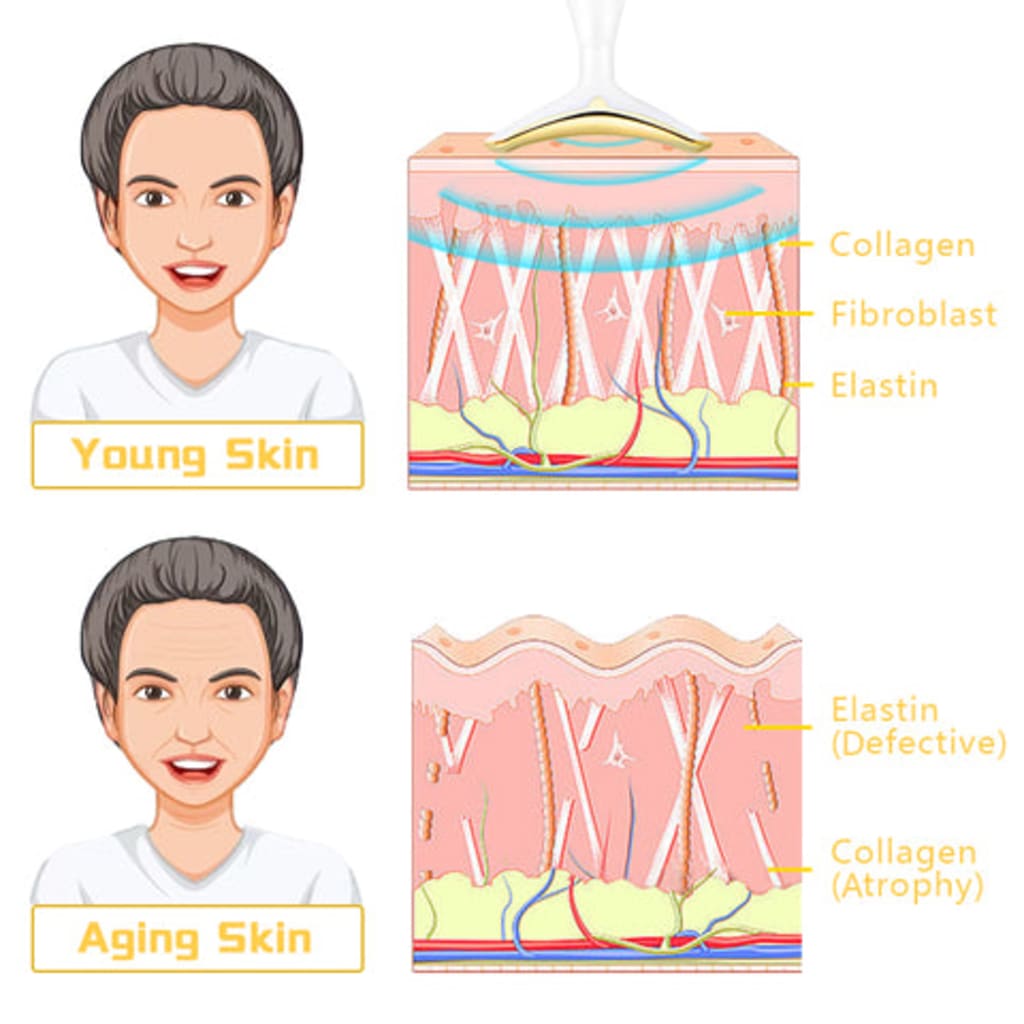 Facial Massage Device